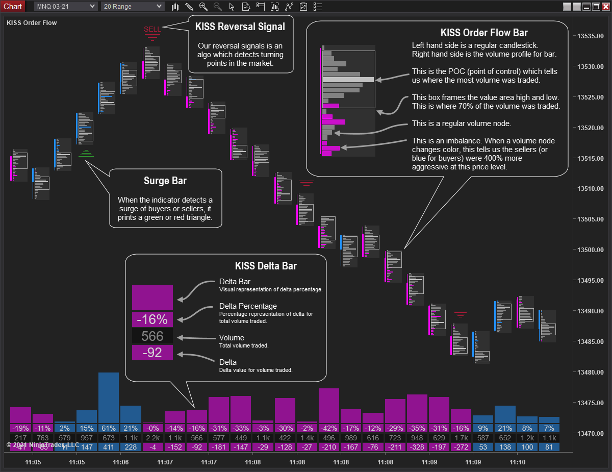 KISS Order Flow Explained