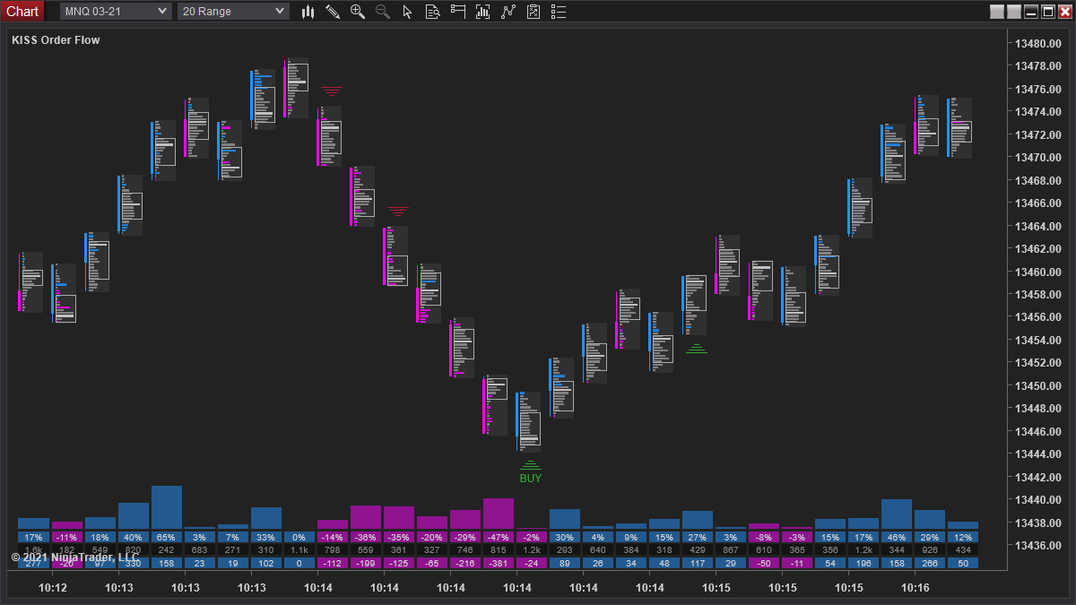 Trading 8. Ордер флоу. Order Flow. Индикатор лимитных ордеров для trading view.