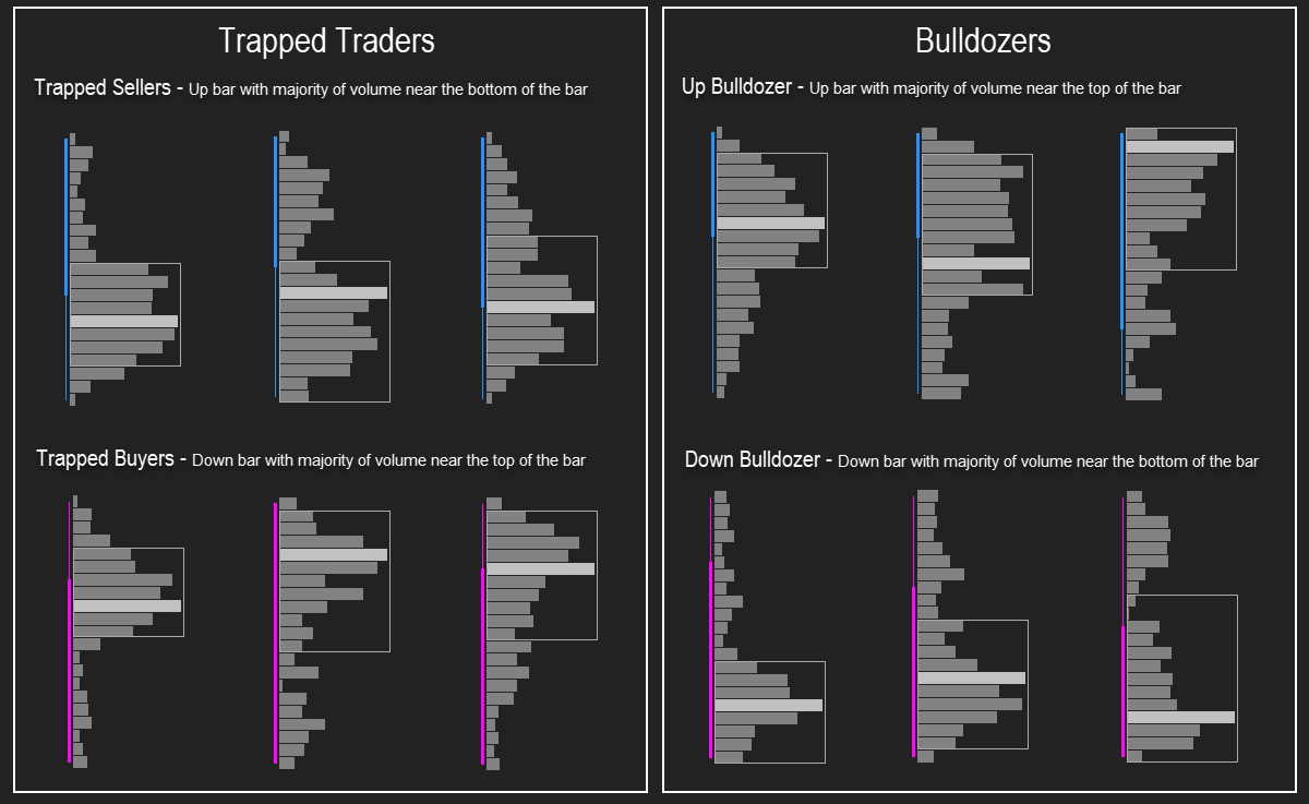 Special Types of KISS Order Flow Bars